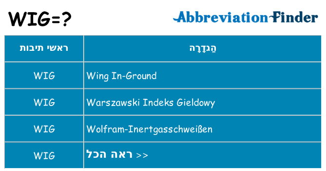 מה הפירוש wig