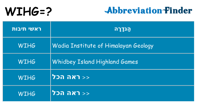 מה הפירוש wihg