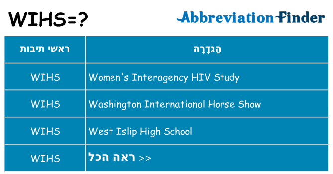 מה הפירוש wihs