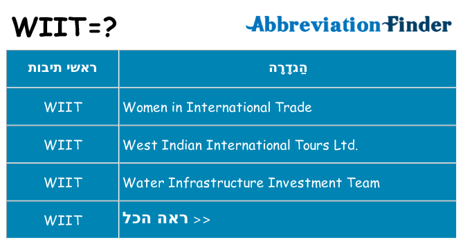 מה הפירוש wiit