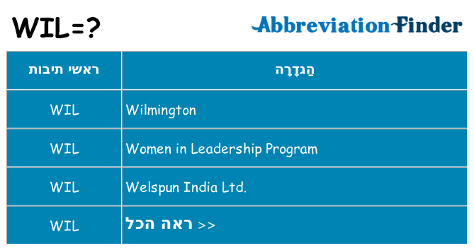 מה הפירוש wil
