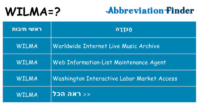 מה הפירוש wilma