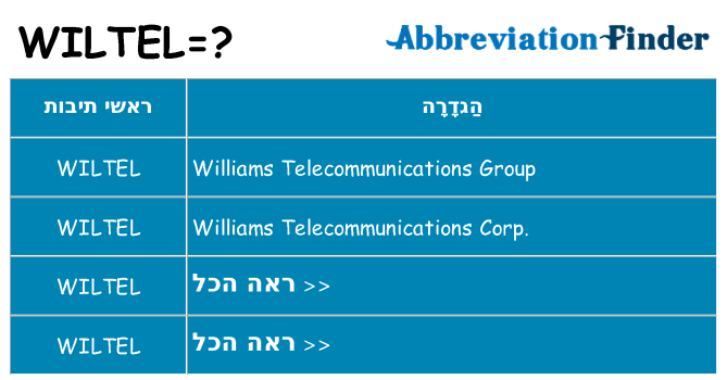 מה הפירוש wiltel