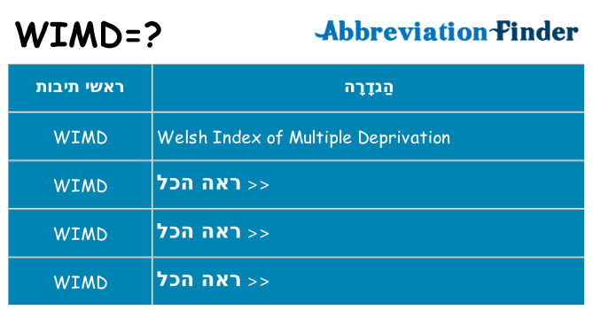 מה הפירוש wimd