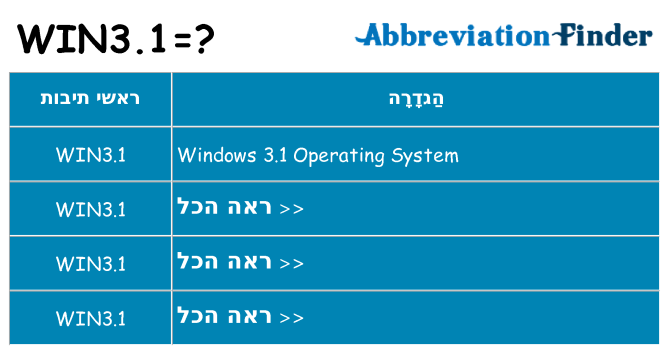 מה הפירוש win3-1