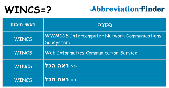 מה הפירוש wincs