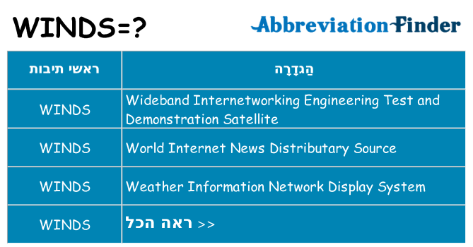 מה הפירוש winds
