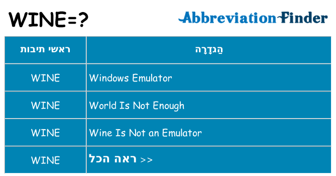 מה הפירוש wine