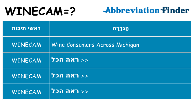 מה הפירוש winecam