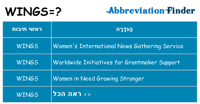 מה הפירוש wings