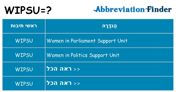 מה הפירוש wipsu