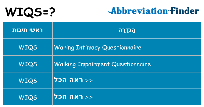 מה הפירוש wiqs