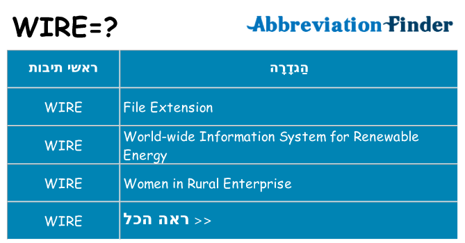 מה הפירוש wire