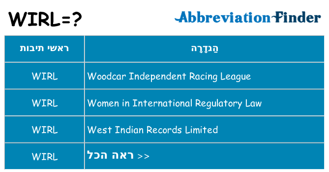 מה הפירוש wirl