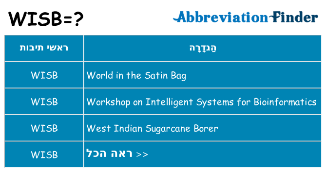 מה הפירוש wisb