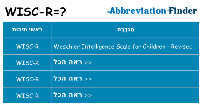 מה הפירוש wisc-r