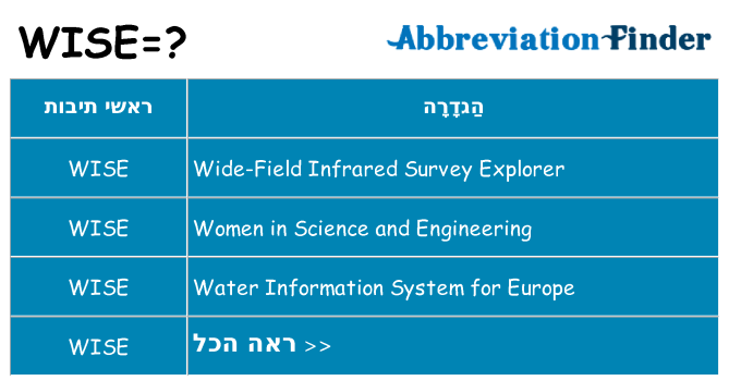 מה הפירוש wise