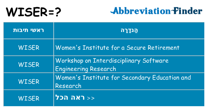 מה הפירוש wiser