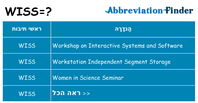 מה הפירוש wiss