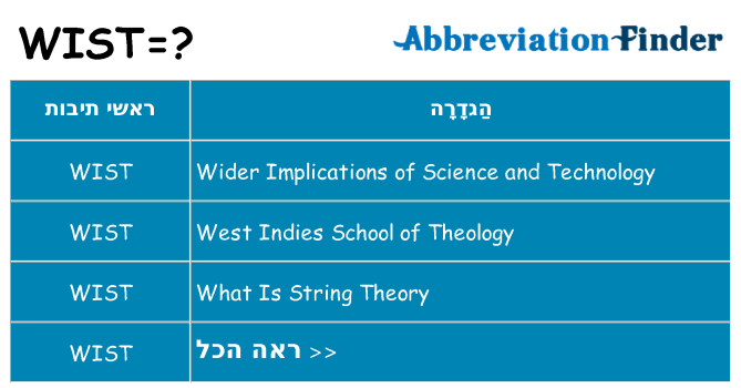 מה הפירוש wist
