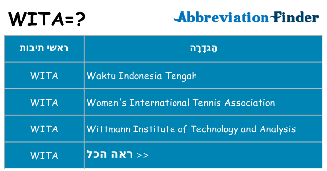 מה הפירוש wita