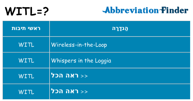 מה הפירוש witl