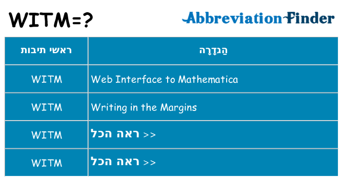 מה הפירוש witm