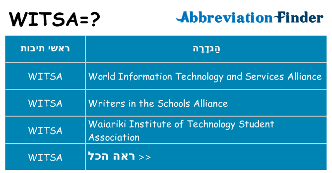 מה הפירוש witsa