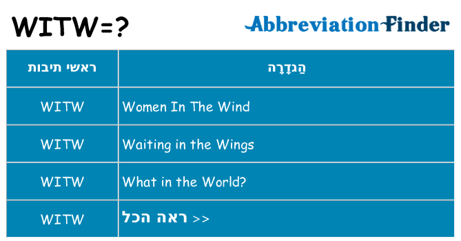 מה הפירוש witw