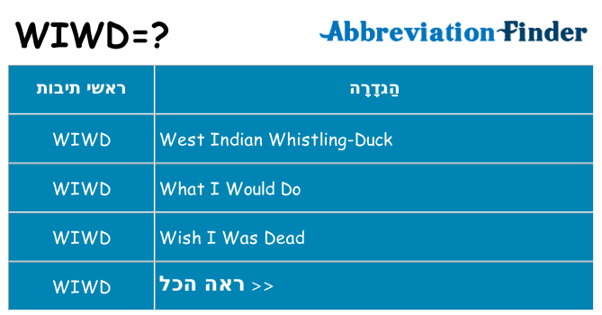 מה הפירוש wiwd