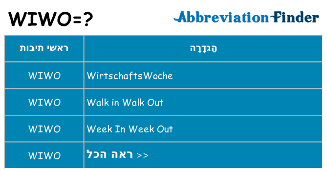 מה הפירוש wiwo