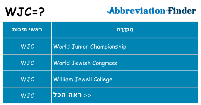 מה הפירוש wjc
