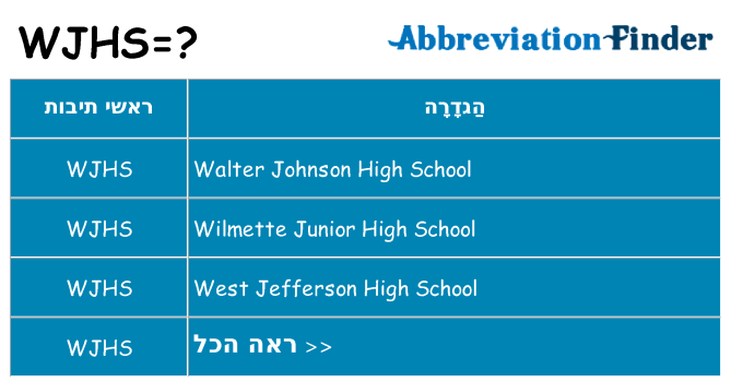 מה הפירוש wjhs