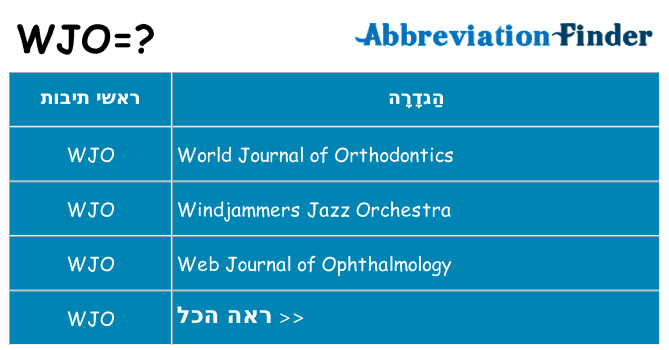 מה הפירוש wjo