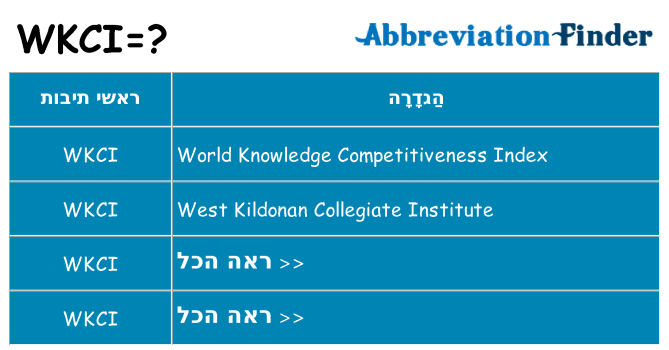 מה הפירוש wkci