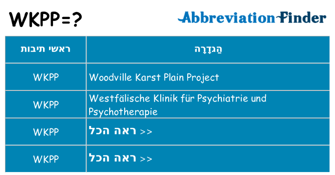 מה הפירוש wkpp