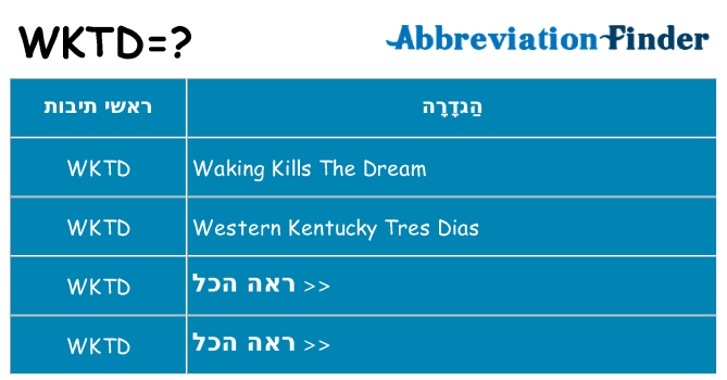 מה הפירוש wktd