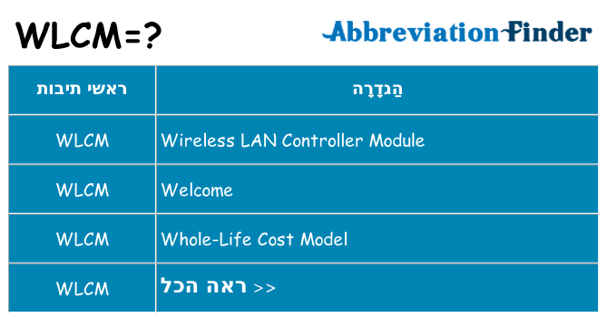 מה הפירוש wlcm
