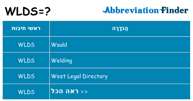 מה הפירוש wlds