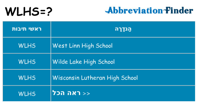 מה הפירוש wlhs
