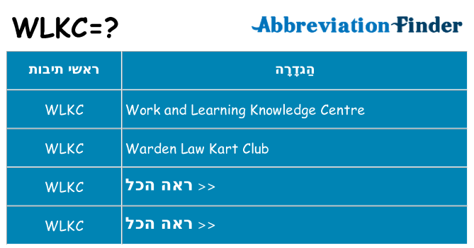 מה הפירוש wlkc