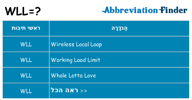מה הפירוש wll