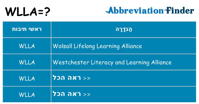 מה הפירוש wlla