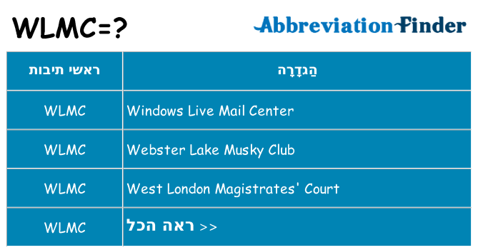 מה הפירוש wlmc