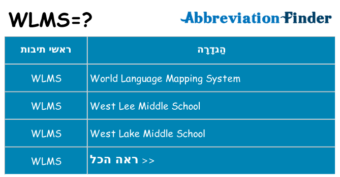 מה הפירוש wlms