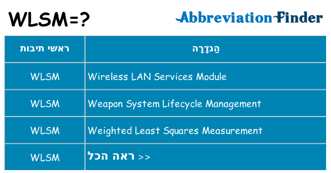 מה הפירוש wlsm