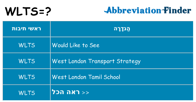 מה הפירוש wlts