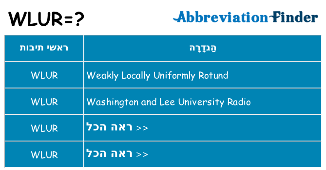 מה הפירוש wlur