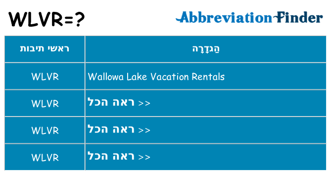 מה הפירוש wlvr