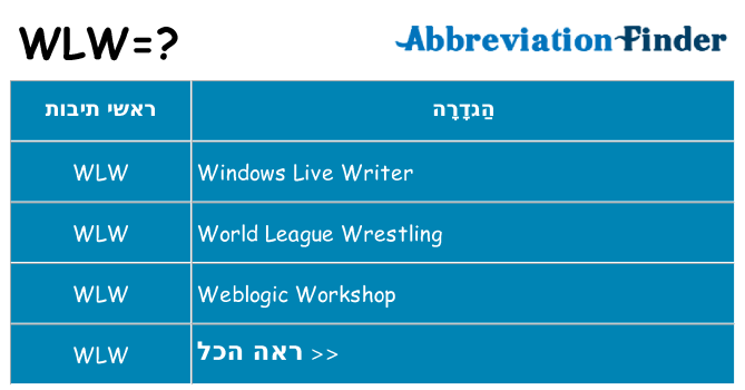 מה הפירוש wlw